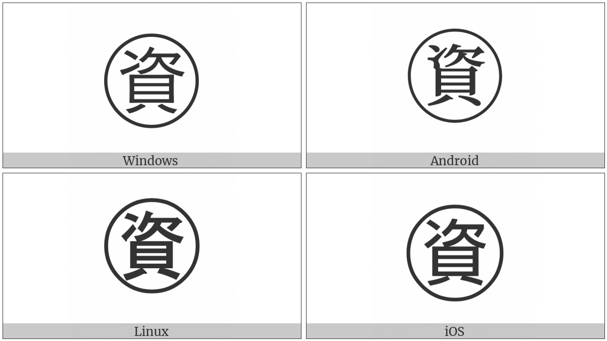 Circled Ideograph Resource on various operating systems