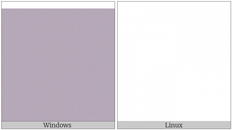 Control Character on various operating systems