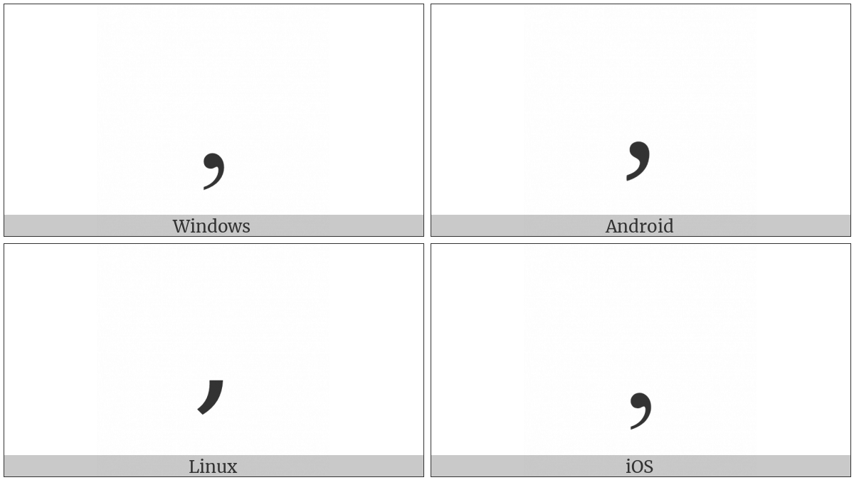 Control Character on various operating systems