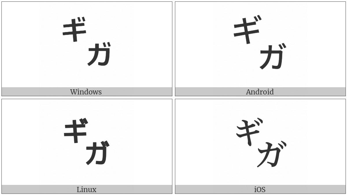 Square Giga on various operating systems