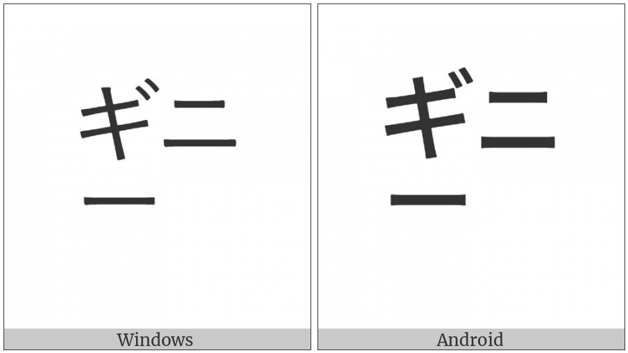 Square Ginii on various operating systems