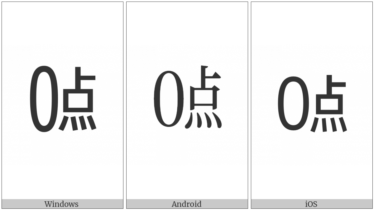 Ideographic Telegraph Symbol For Hour Zero on various operating systems