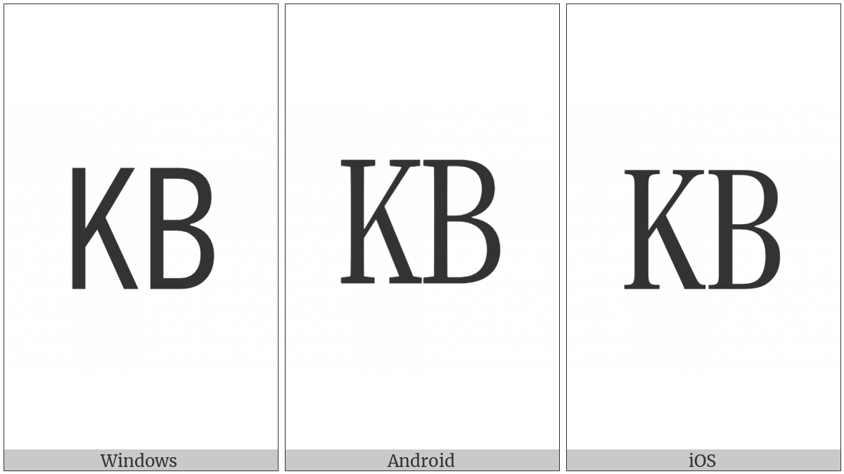 Square Kb on various operating systems