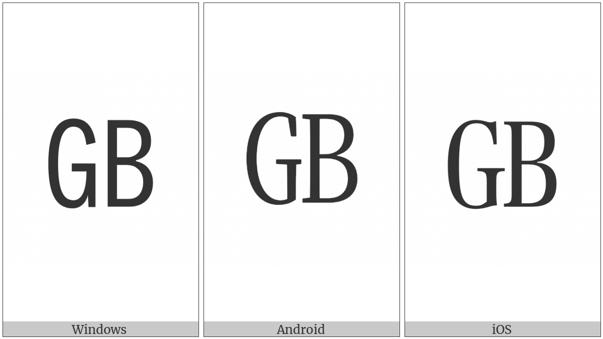 Square Gb on various operating systems