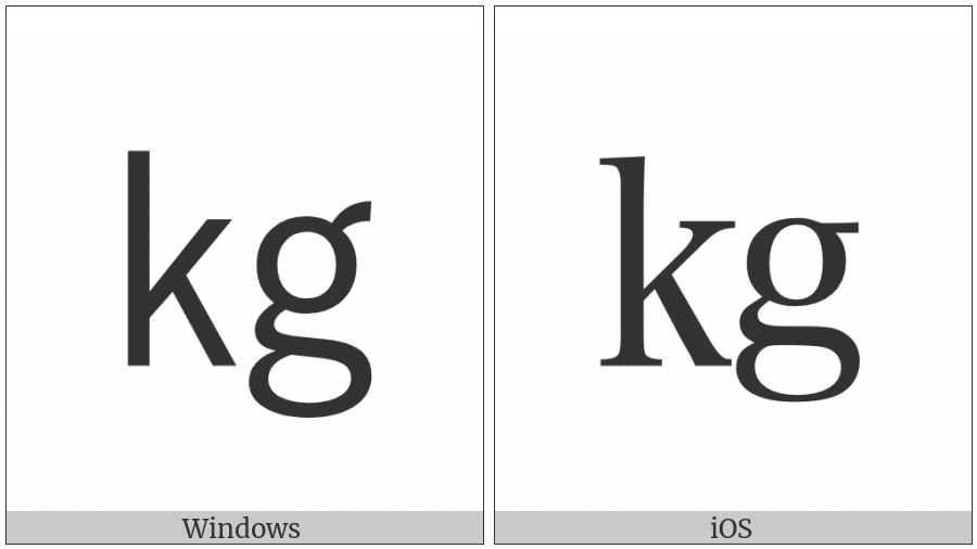 Square Kg on various operating systems