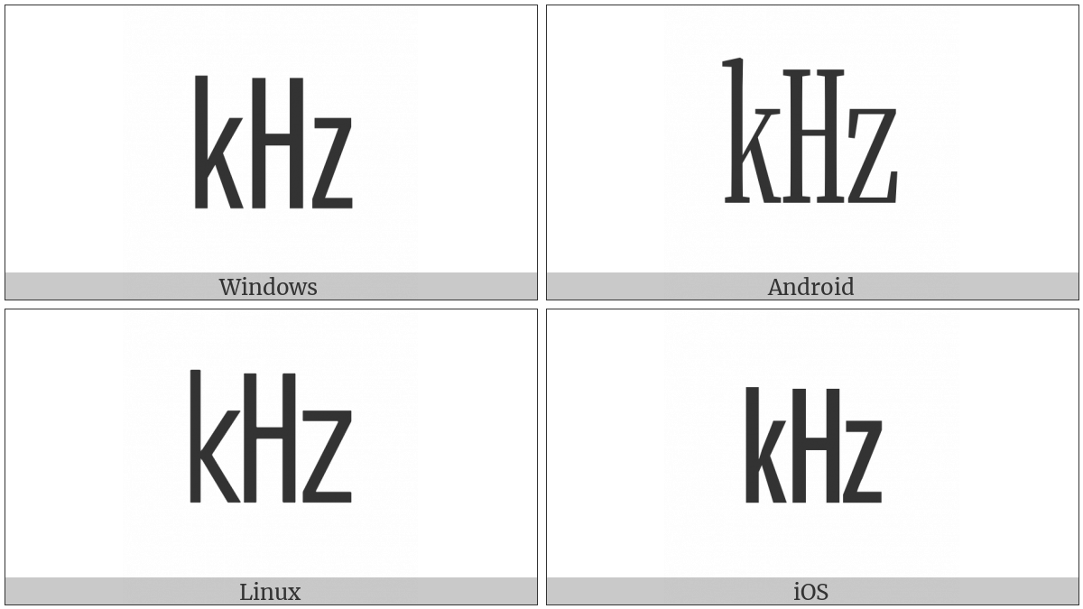 Square Khz on various operating systems