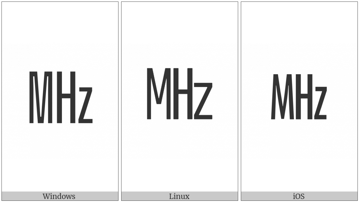 Square Mhz on various operating systems