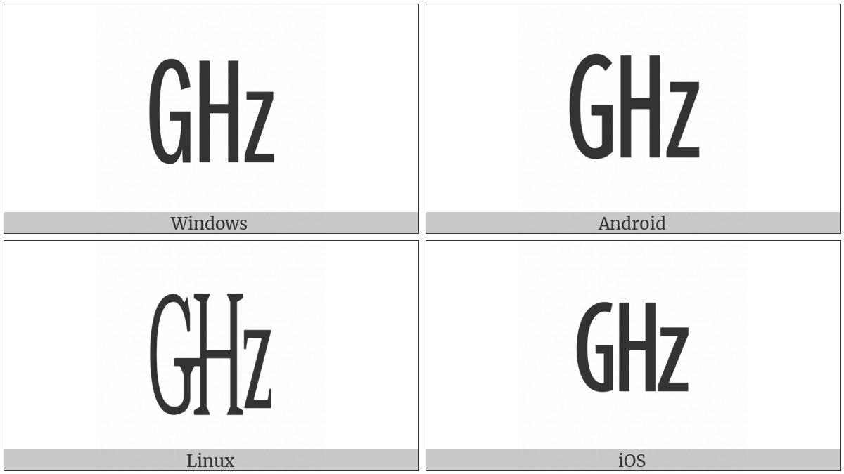 Square Ghz on various operating systems