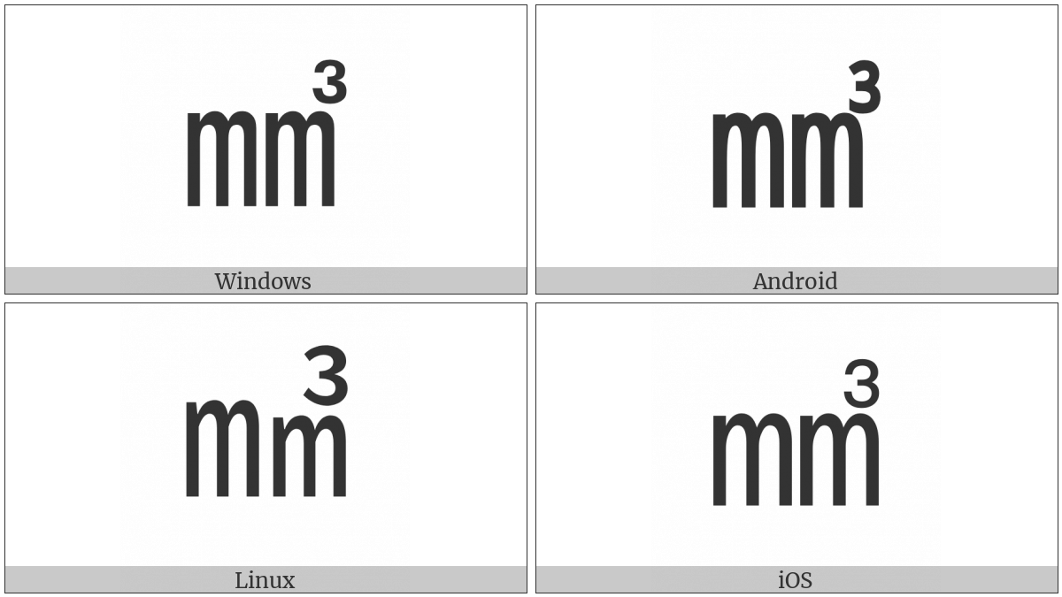 Square Mm Cubed on various operating systems