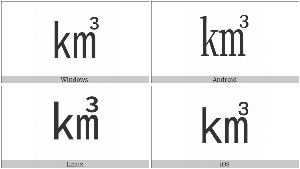 Square Km Cubed on various operating systems