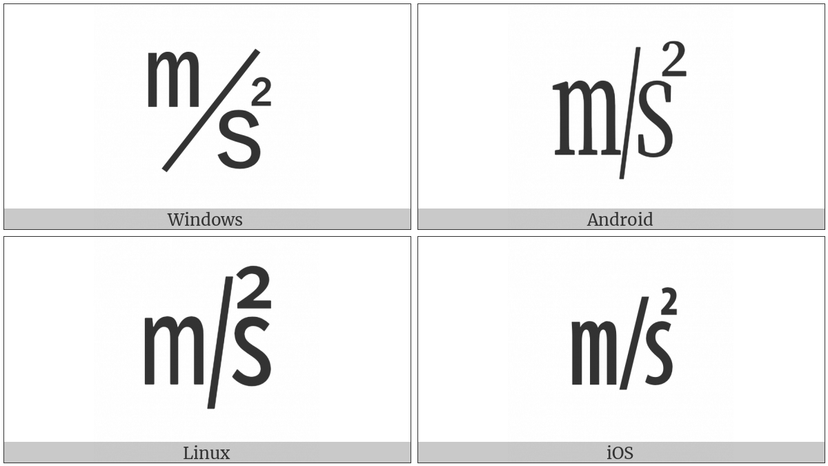 Square M Over S Squared on various operating systems