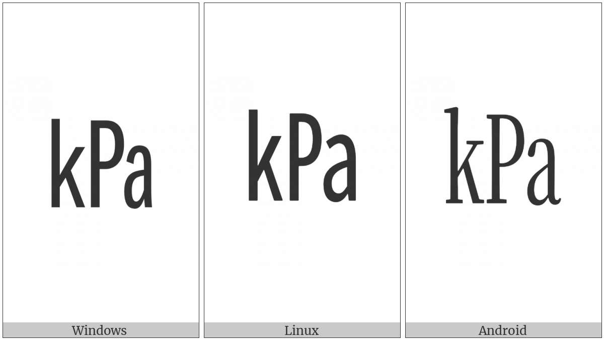 Square Kpa on various operating systems