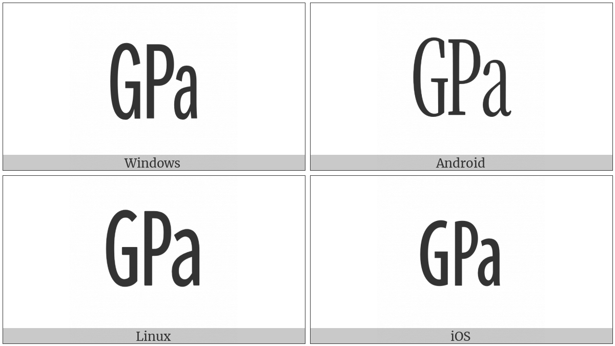 Square Gpa on various operating systems