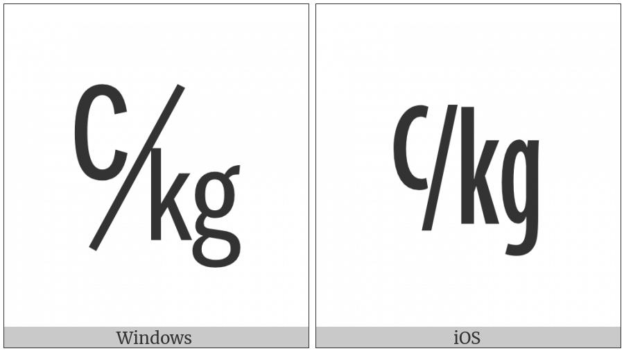 Square C Over Kg on various operating systems