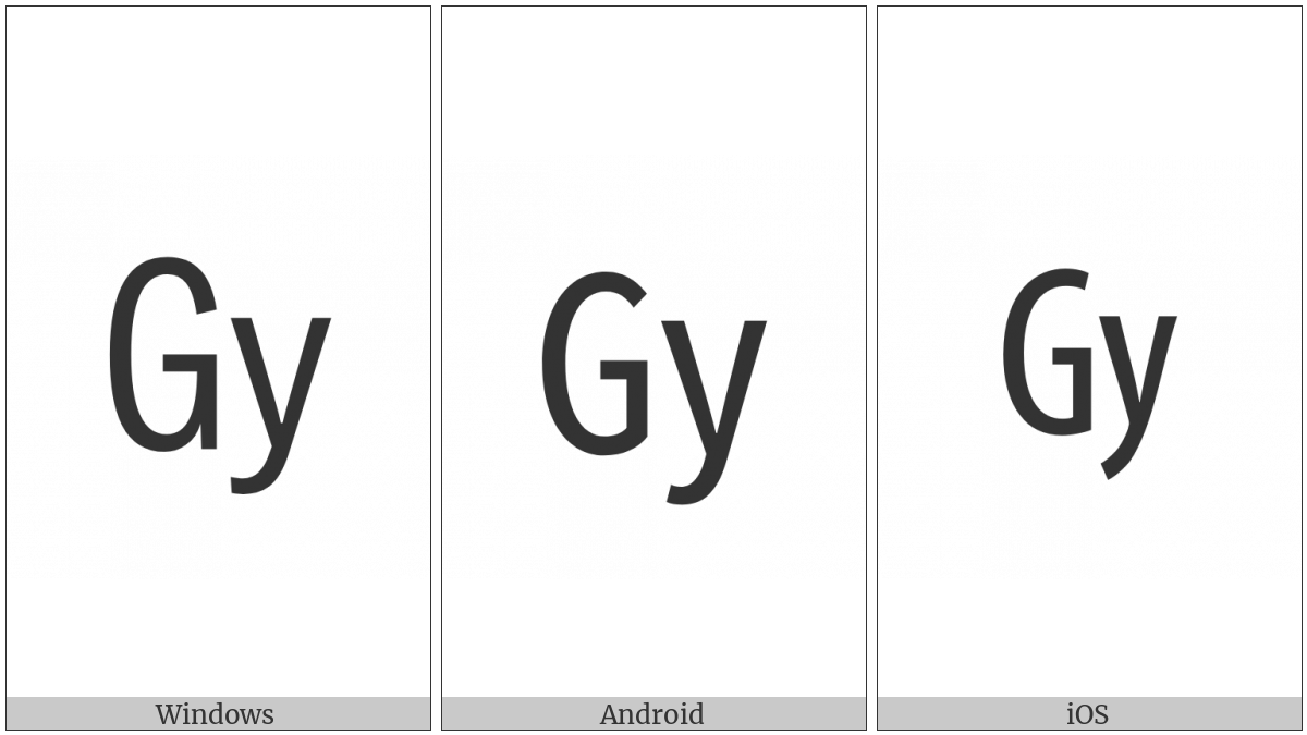 Square Gy on various operating systems