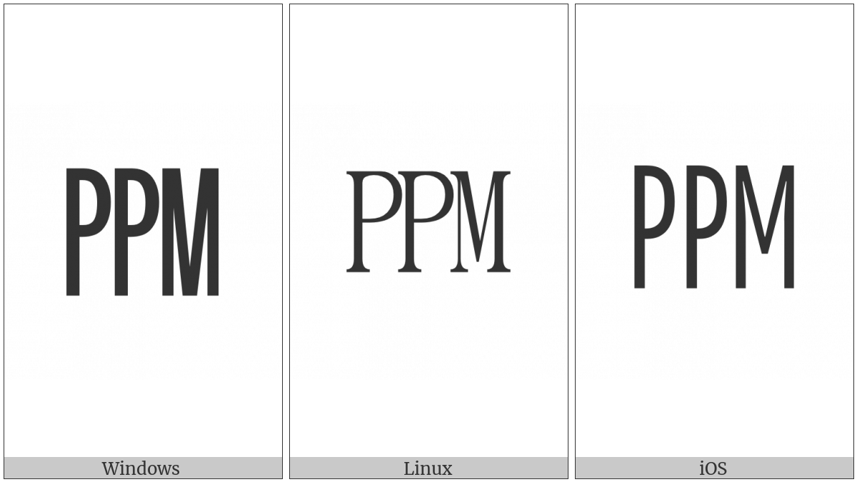 Square Ppm on various operating systems