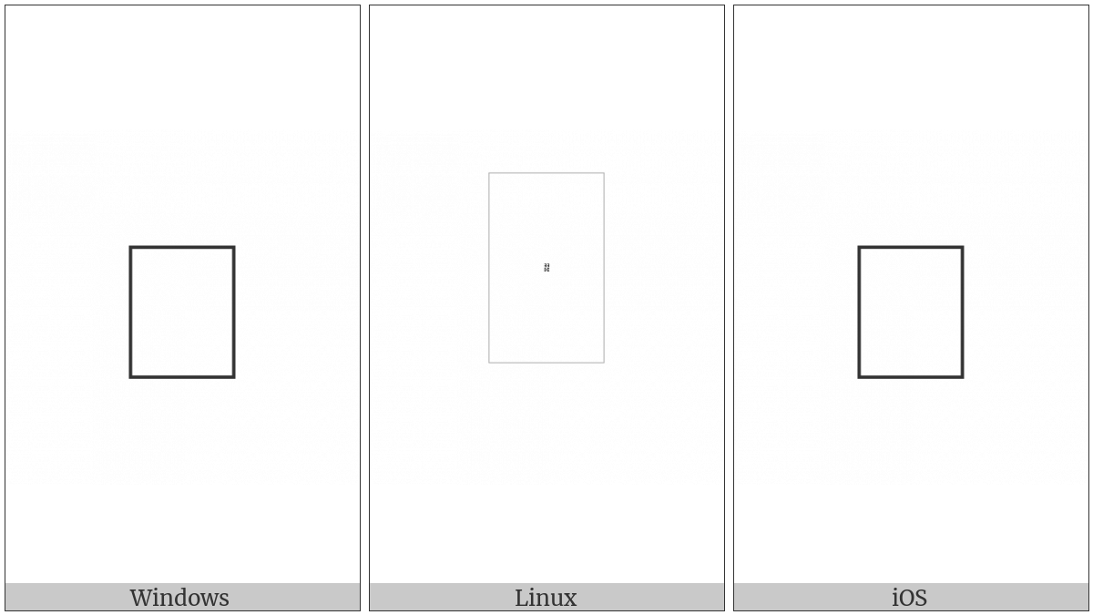 Square V Over M on various operating systems