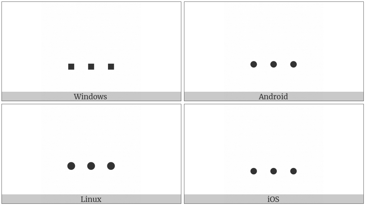 Control Character on various operating systems