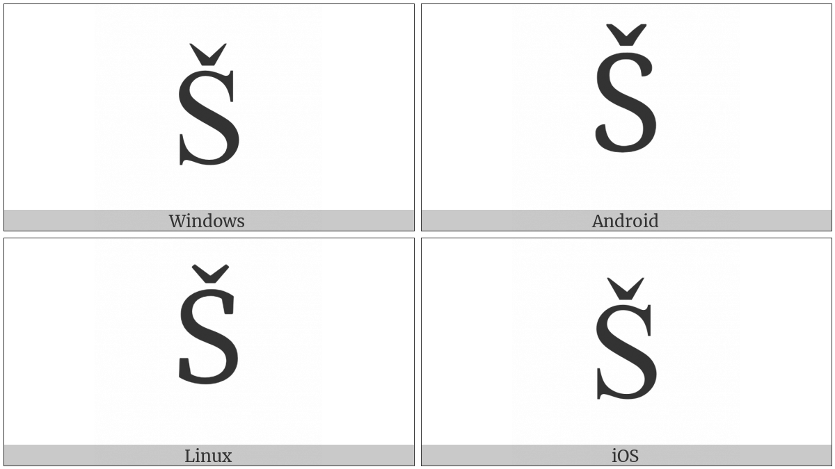 Control Character on various operating systems