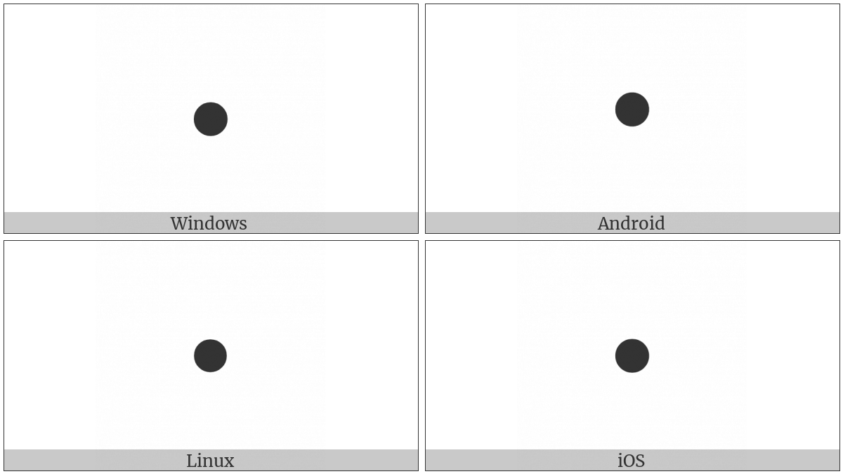 Control Character on various operating systems