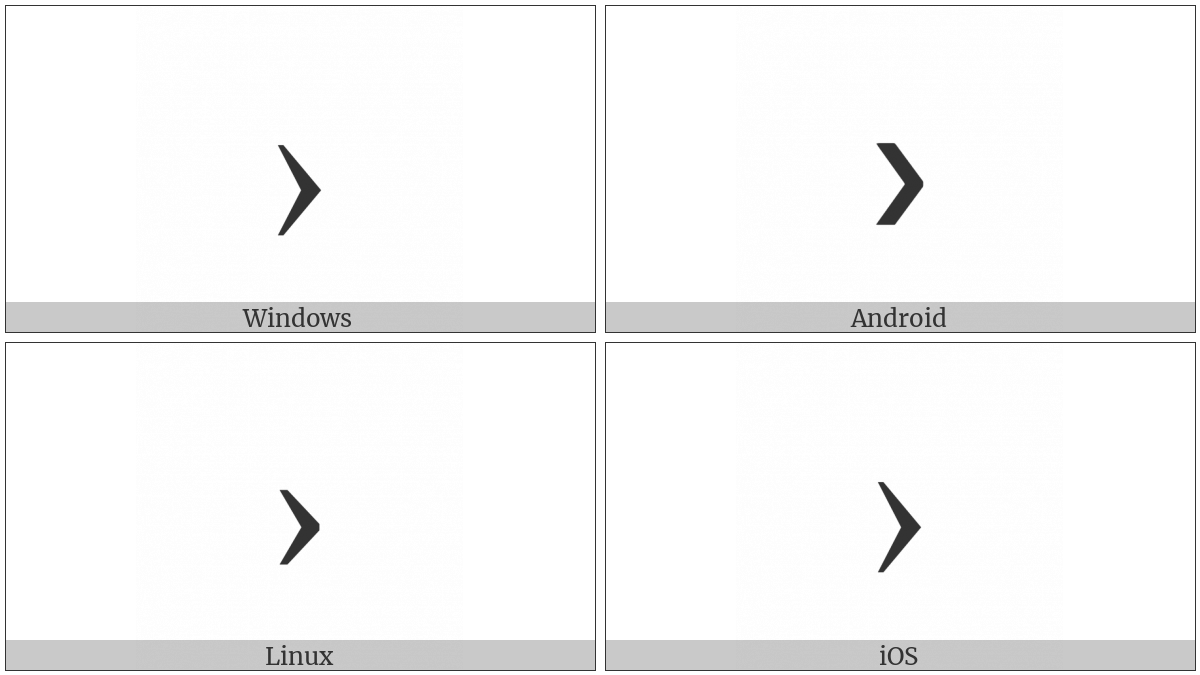 Control Character on various operating systems