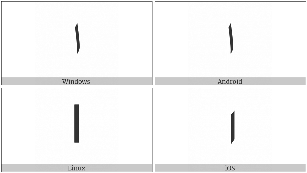 Arabic Letter Alef on various operating systems