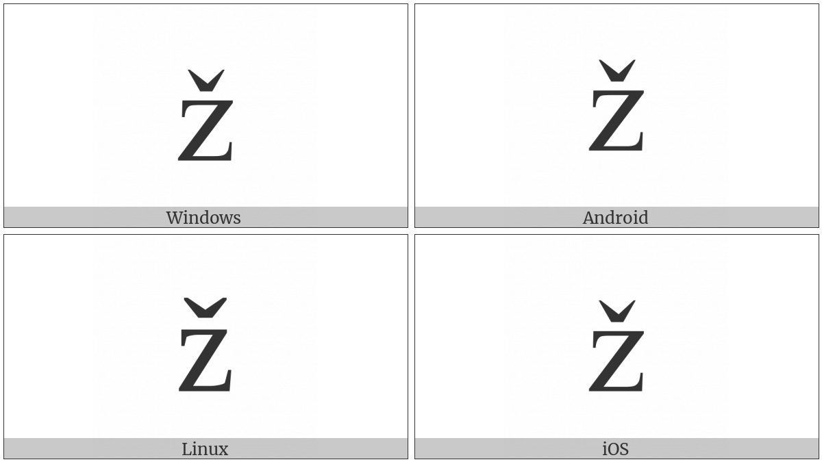 Control Character on various operating systems