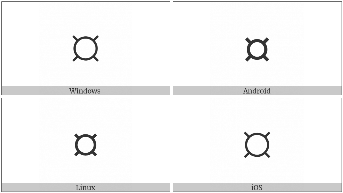 Currency Sign on various operating systems