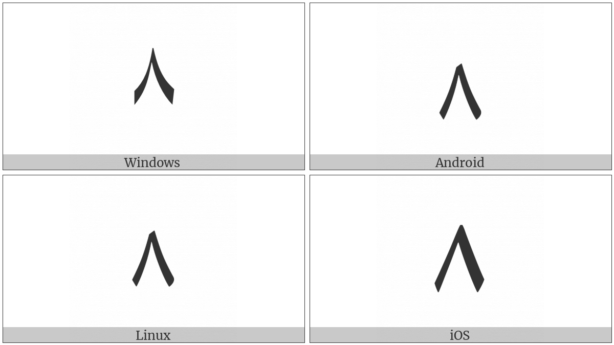 Arabic-Indic Digit Eight on various operating systems