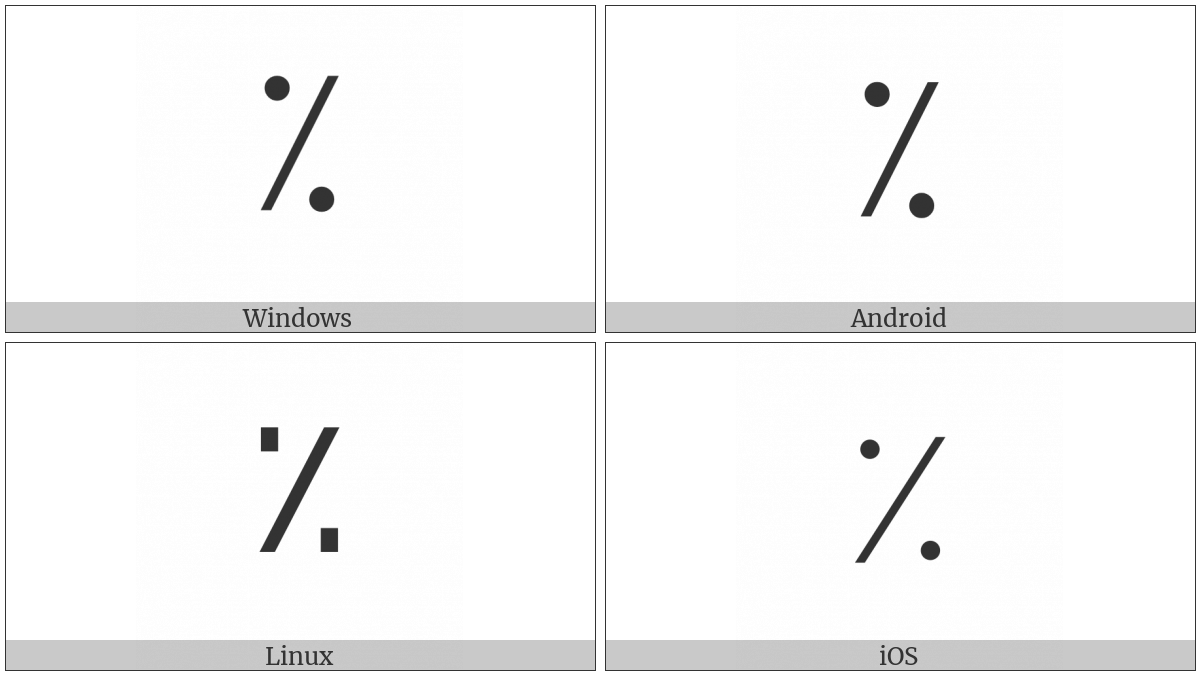 Arabic Percent Sign on various operating systems