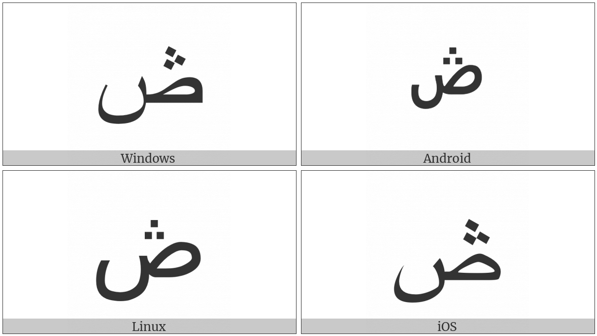 Arabic Letter Sad With Three Dots Above on various operating systems