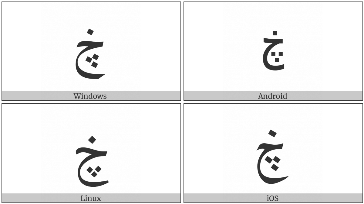 Arabic Letter Tcheh With Dot Above on various operating systems