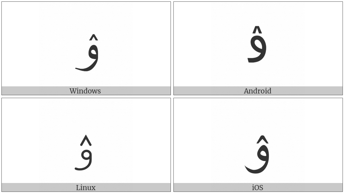 Arabic Letter Kirghiz Yu on various operating systems