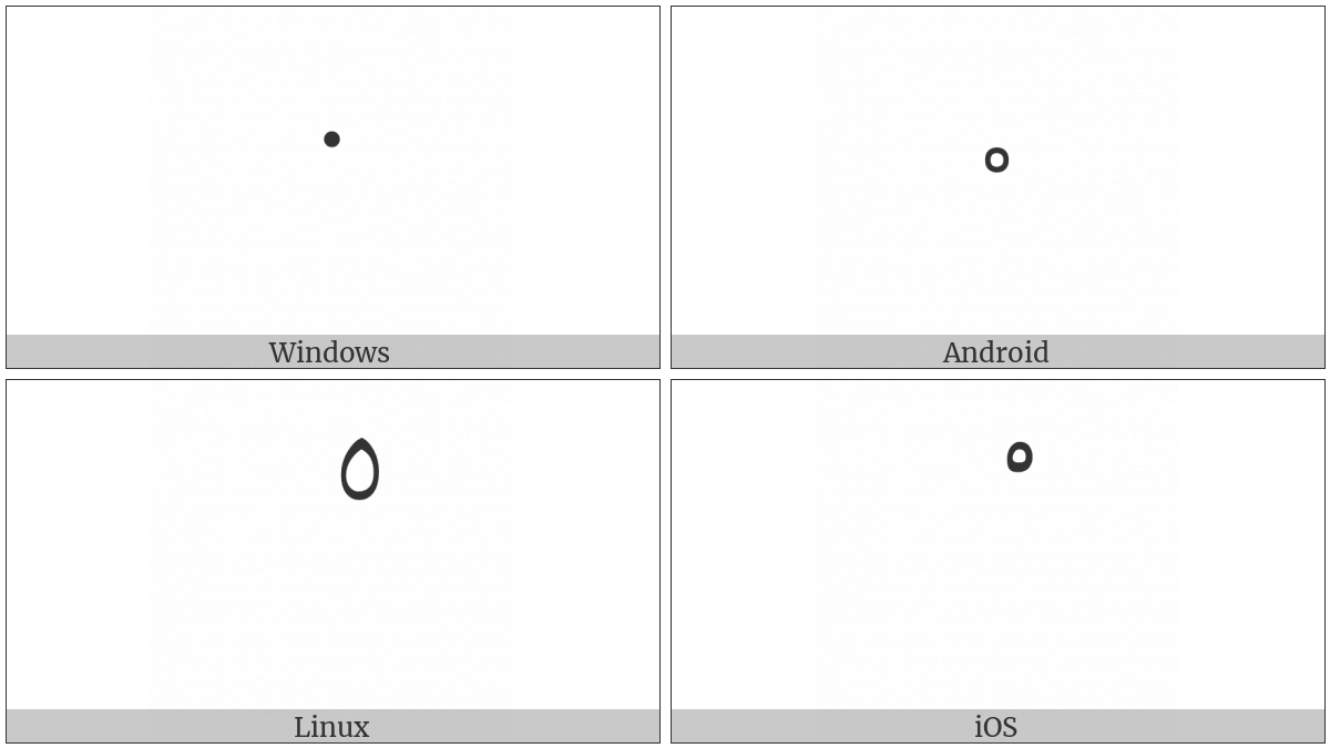 Arabic Small High Rounded Zero on various operating systems