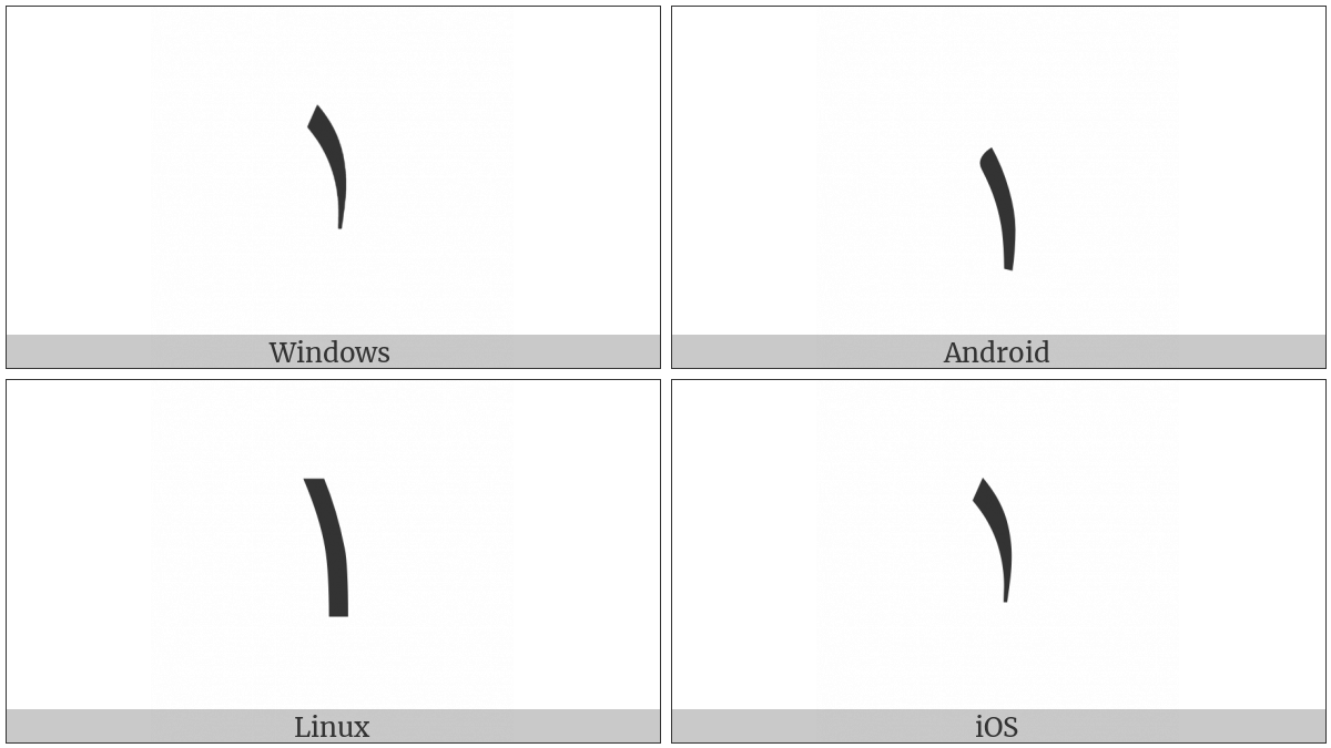 Extended Arabic-Indic Digit One on various operating systems