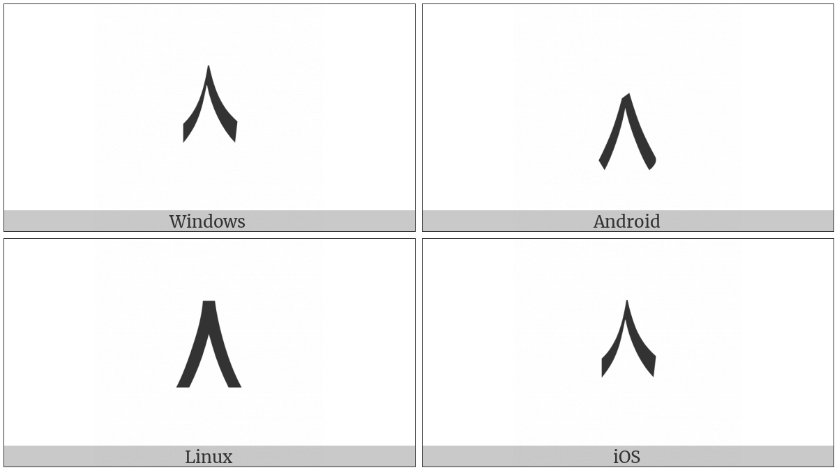 Extended Arabic-Indic Digit Eight on various operating systems