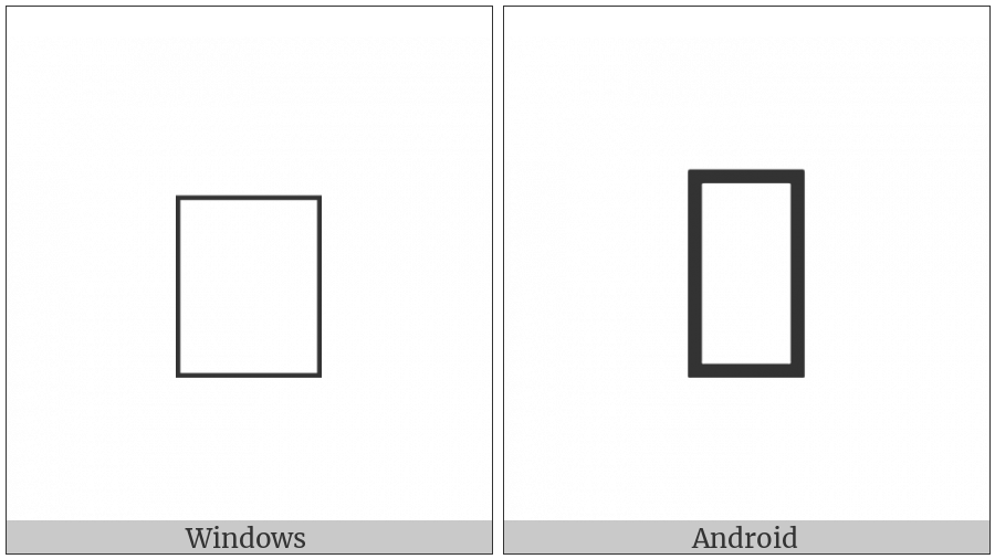 Control Character on various operating systems