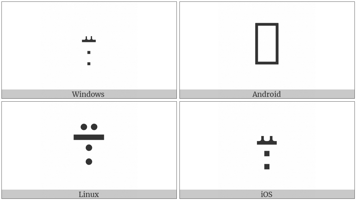 Syriac Contraction on various operating systems