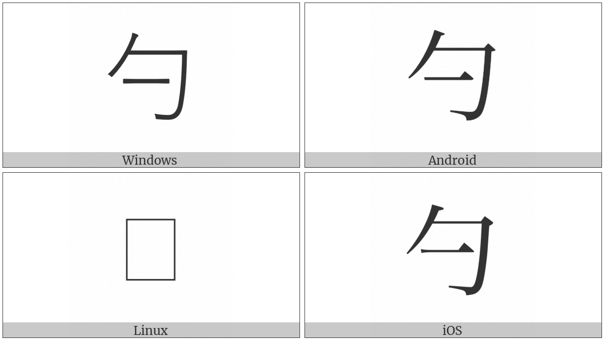 Cjk Compatibility Ideograph-2F828 on various operating systems