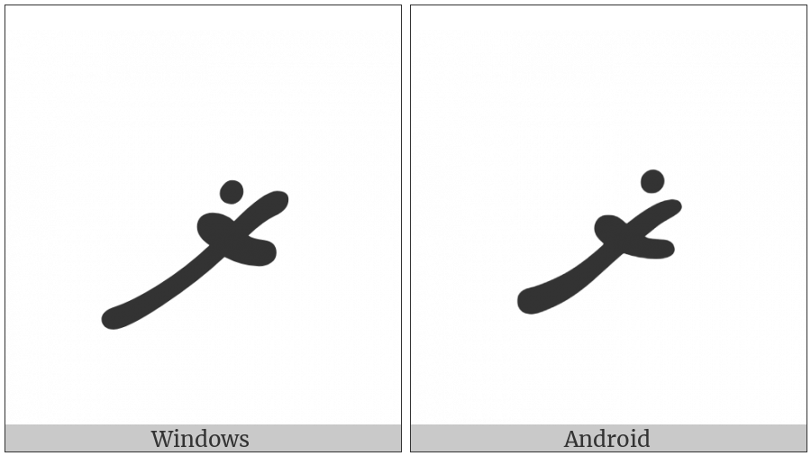 Thaana Letter Zaa on various operating systems