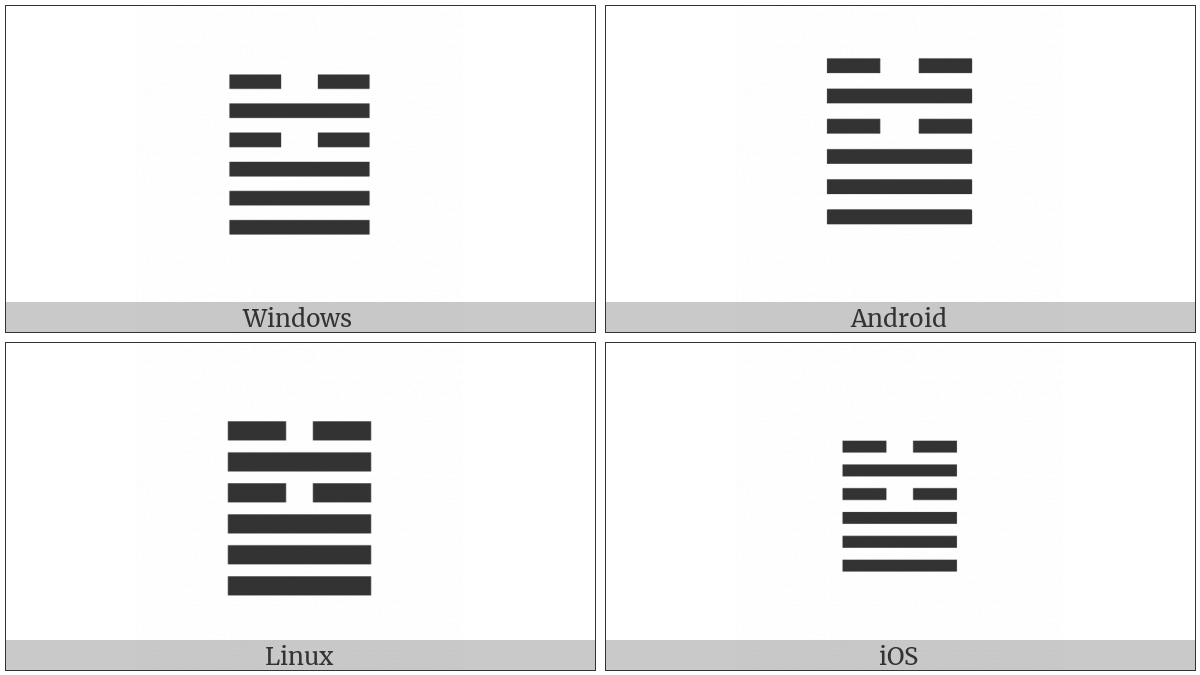 Hexagram For Waiting on various operating systems