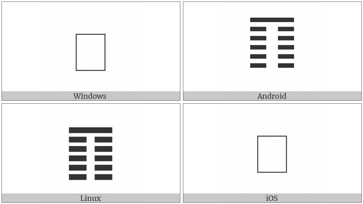 Hexagram For Splitting Apart on various operating systems