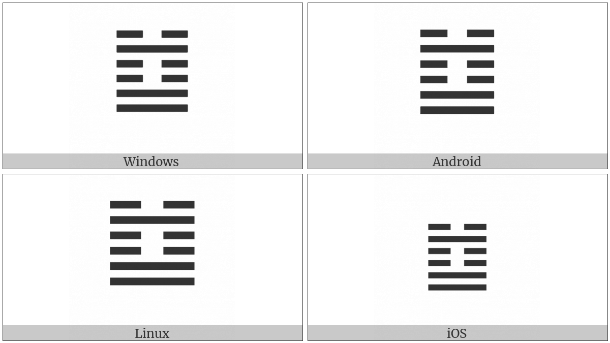 Hexagram For Limitation on various operating systems