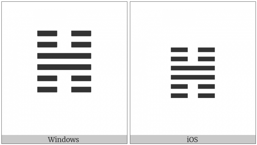 Hexagram For Small Preponderance on various operating systems