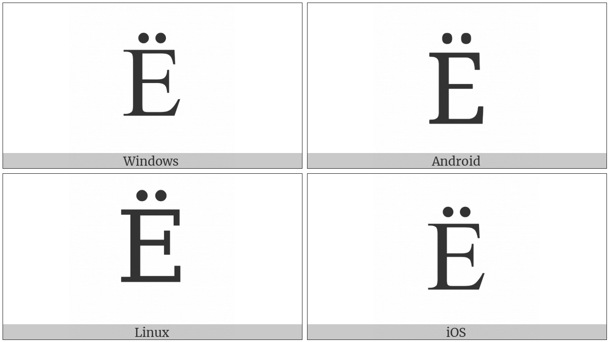 Latin Capital Letter E With Diaeresis on various operating systems