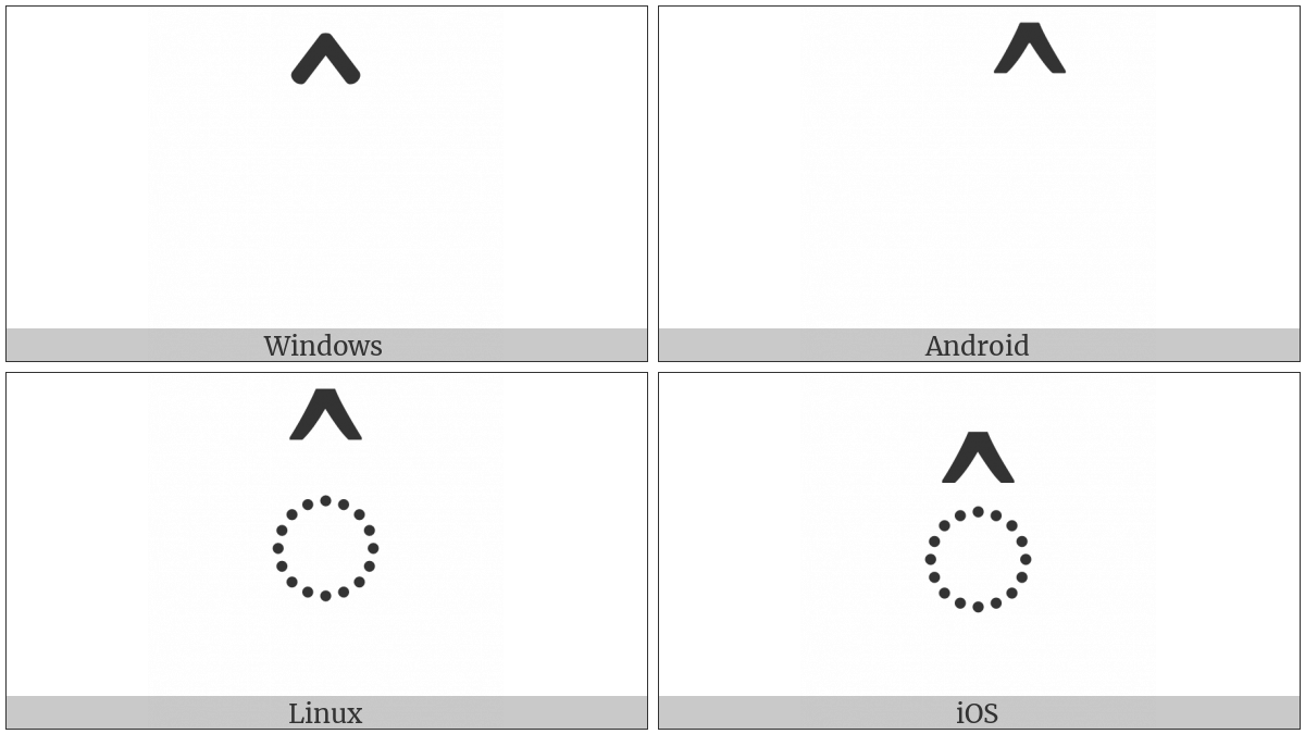 Nko Combining Long Descending Tone on various operating systems