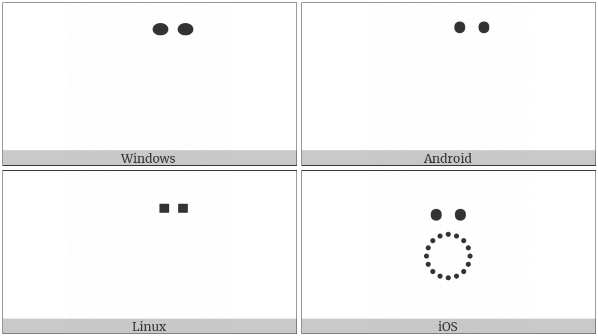 Nko Combining Double Dot Above on various operating systems