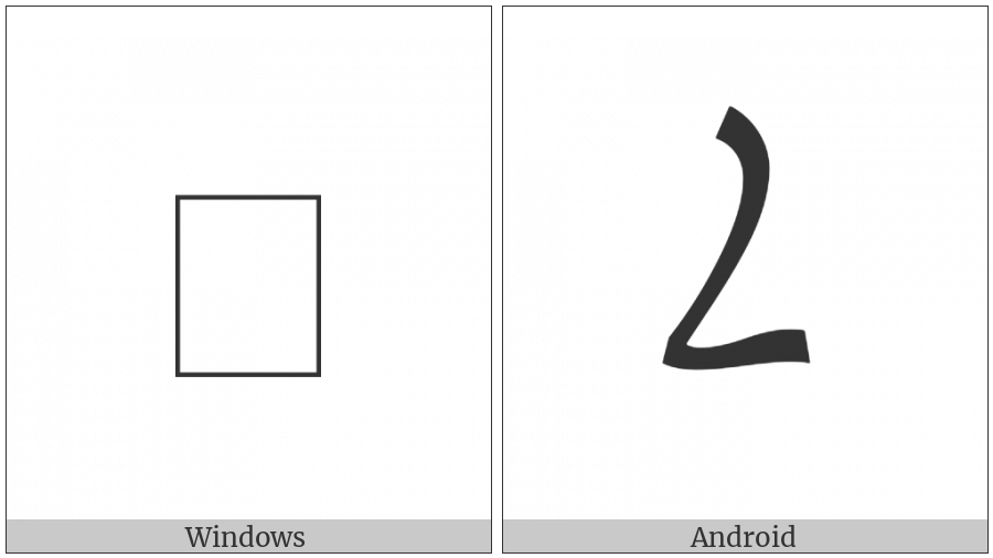 Samaritan Letter Labat on various operating systems