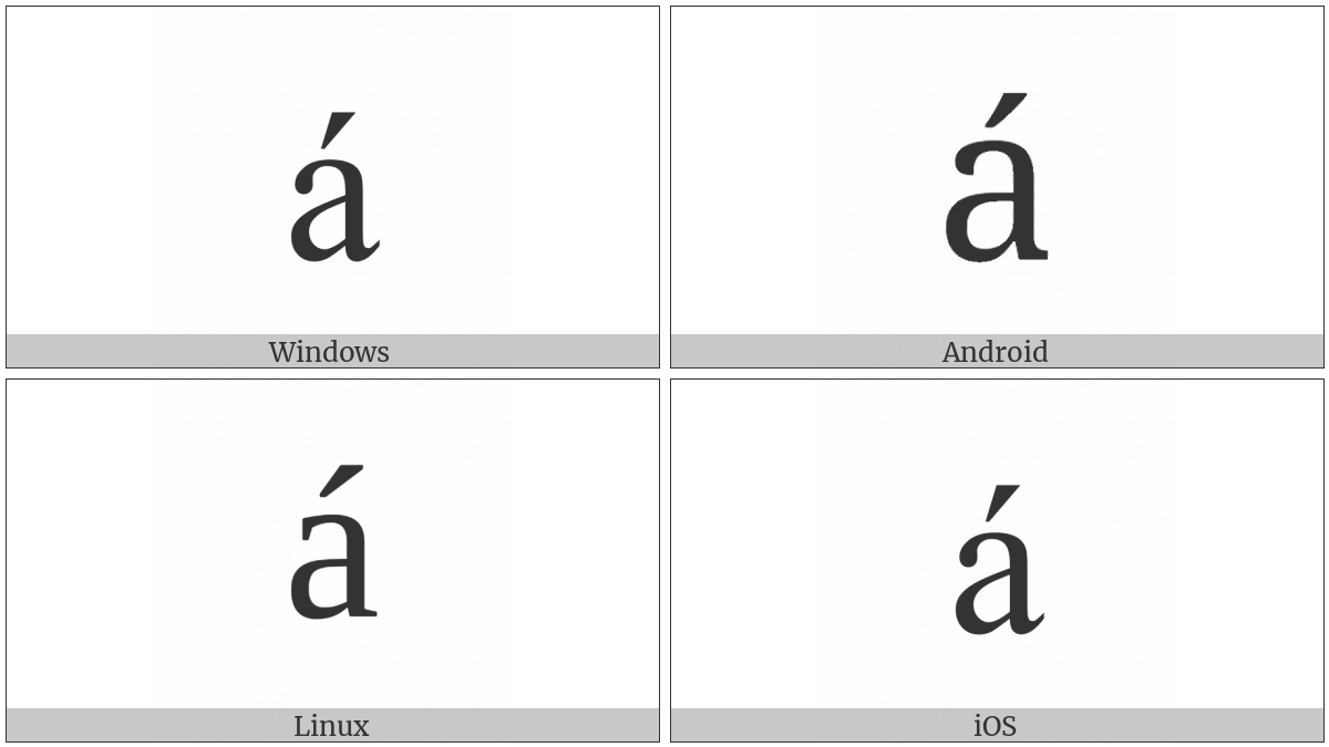 Latin Small Letter A With Acute on various operating systems