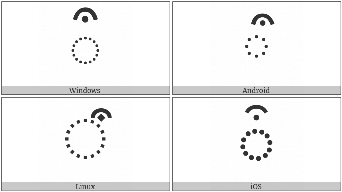 Devanagari Sign Inverted Candrabindu on various operating systems